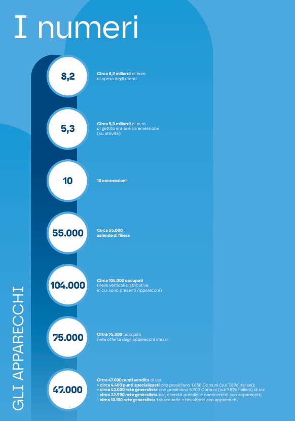 Numeri Forum Acadi | AGIMEG