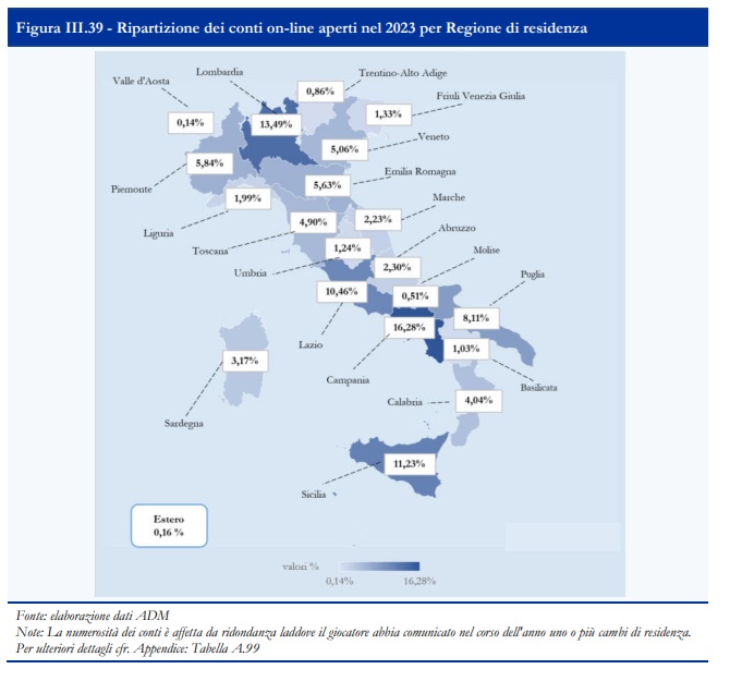 Ripartizione regioni gioco online | AGIMEG