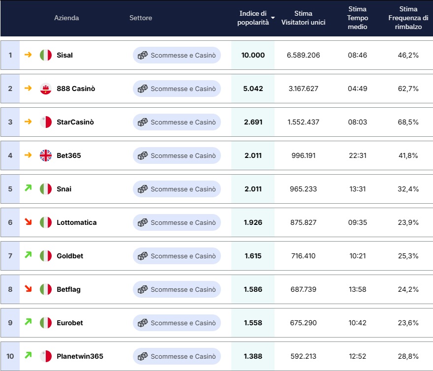 classifica casaleggio settembre | AGIMEG classifica casaleggio settembre