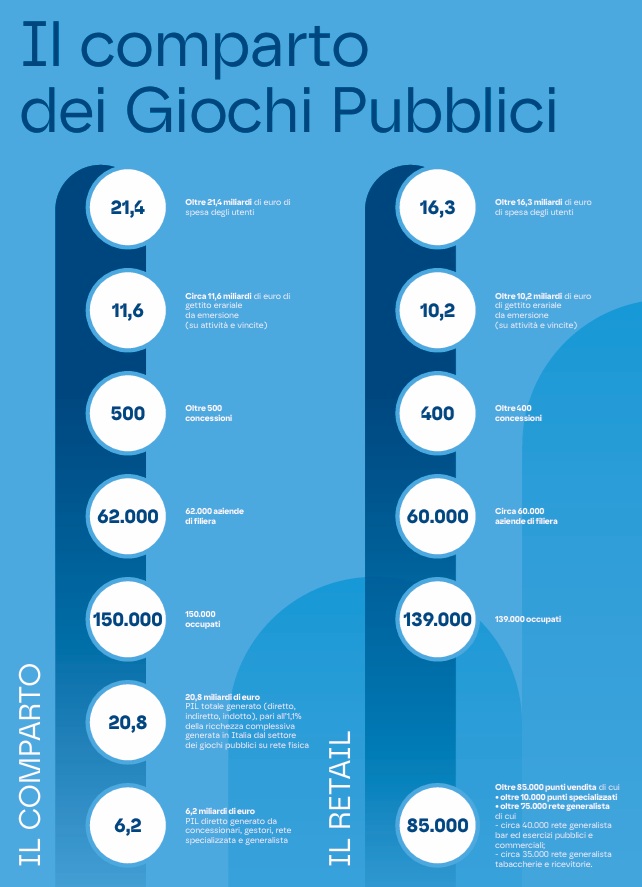 comparto giochi pubblici forum acadi | AGIMEG