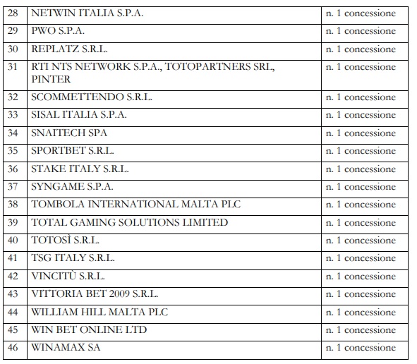concessioni 2 | AGIMEG