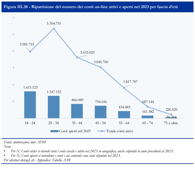conti online aperti | AGIMEG