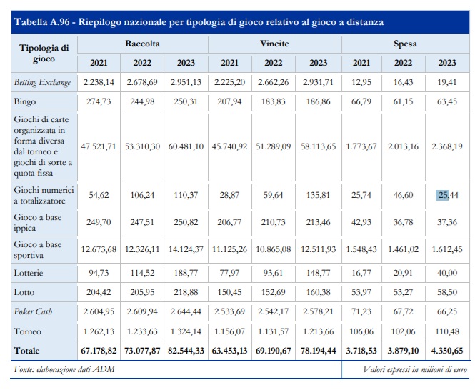 dati gioco online libro blu adm | AGIMEG