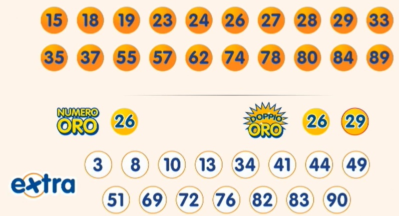 estrazione 10elotto 16 settembre 2025