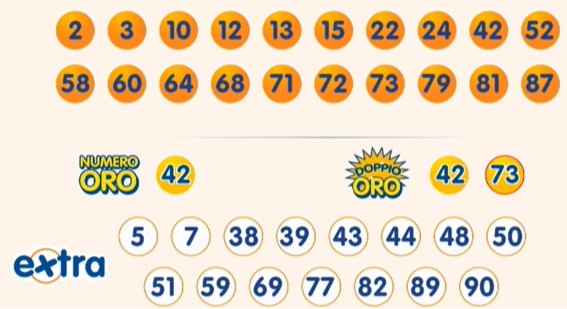 estrazione 10elotto 25 settembre 2025
