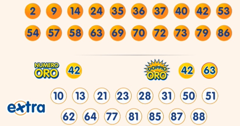 estrazione 10elotto 4 settembre 2025 | AGIMEG estrazione 10elotto 4 settembre 2025