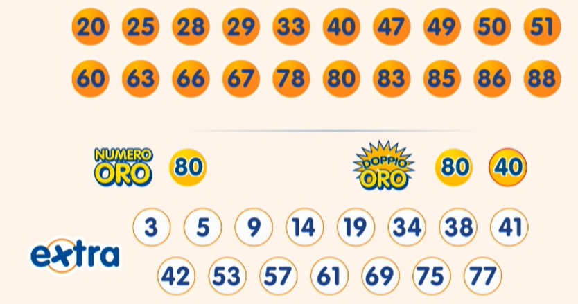 estrazione 10elotto 9 settembre 2025 | AGIMEG estrazione 10elotto 9 settembre 2025