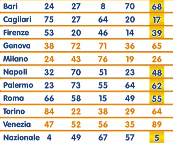 estrazione lotto 18 settembre 2025 | AGIMEG estrazione lotto 18 settembre 2025