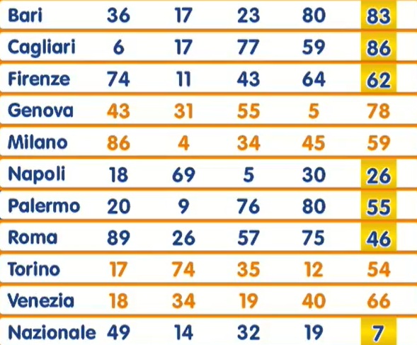 estrazione lotto 2 settembre 2025 | AGIMEG estrazione lotto 2 settembre 2025