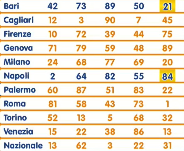 estrazione lotto 25 settembre 2025
