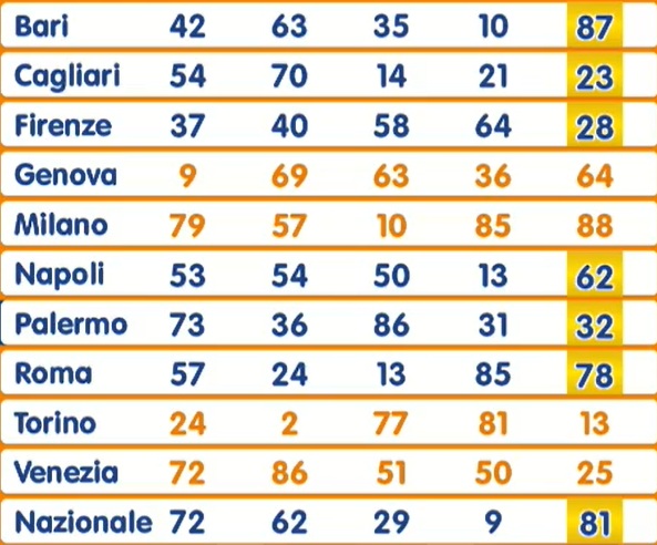 estrazione lotto 4 settembre 2025 | AGIMEG estrazione lotto 4 settembre 2025