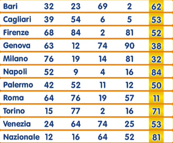 estrazione numero oro 12 settembre 2025 | AGIMEG estrazione numero oro 12 settembre 2025
