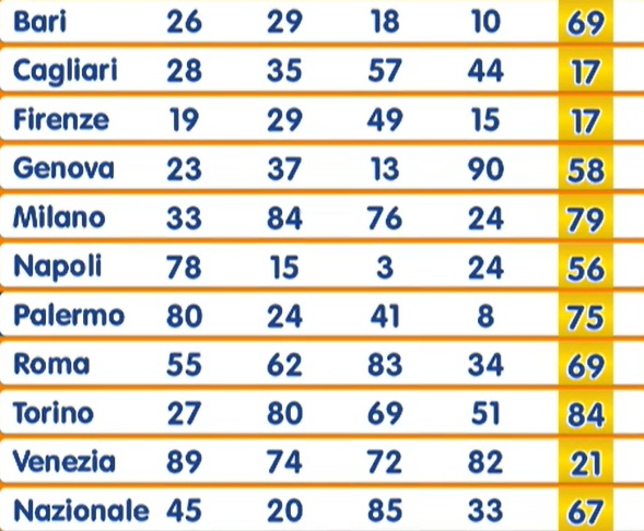 estrazione numero oro 16 settembre 2025
