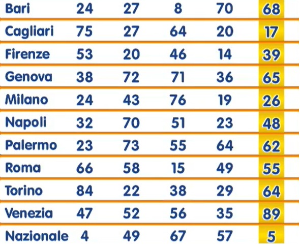 estrazione numero oro 18 settembre 2025 | AGIMEG estrazione numero oro 18 settembre 2025