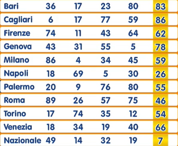 estrazione numero oro 2 settembre 2025 | AGIMEG estrazione numero oro 2 settembre 2025