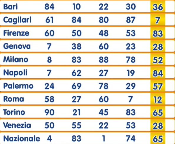 estrazione numero oro 23 settembre 2025 | AGIMEG estrazione numero oro 23 settembre 2025