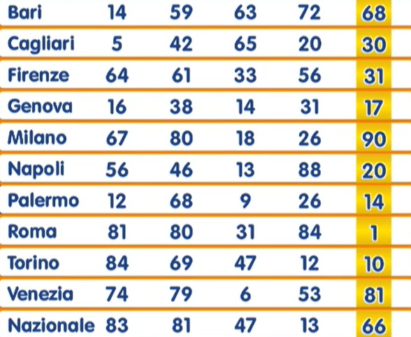 estrazione numero oro 30 settembre 2025
