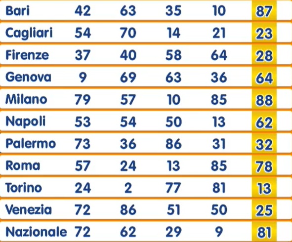 estrazione numero oro 4 settembre 2025 | AGIMEG estrazione numero oro 4 settembre 2025