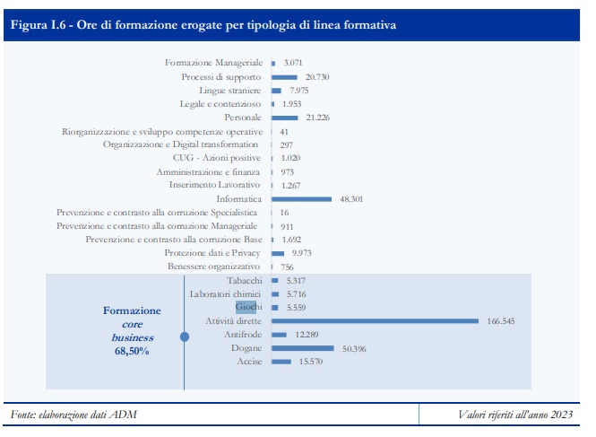 formazione libro blu adm | AGIMEG
