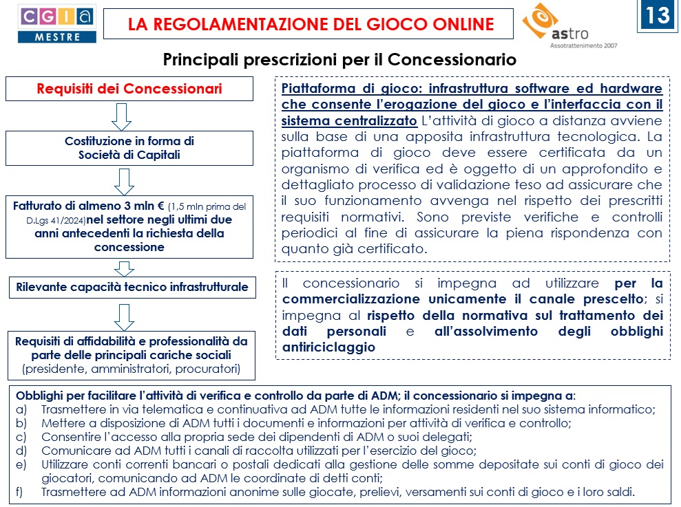 CONCESSIONARI CGIA MESTRE | AGIMEG CONCESSIONARI CGIA MESTRE