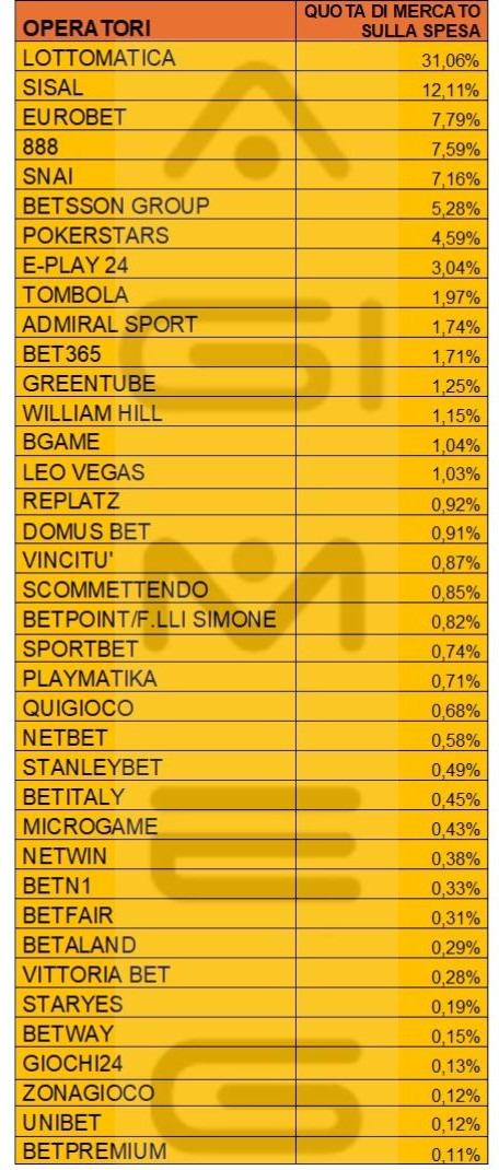 Casinò online spesa operatori settembre 2025