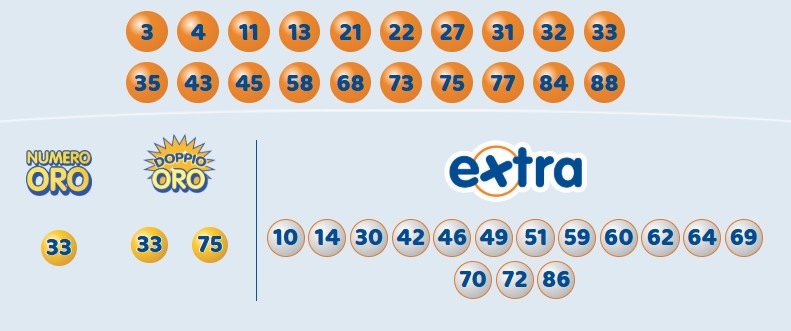 Estrazione 10eLotto venerdì 24 ottobre 2025