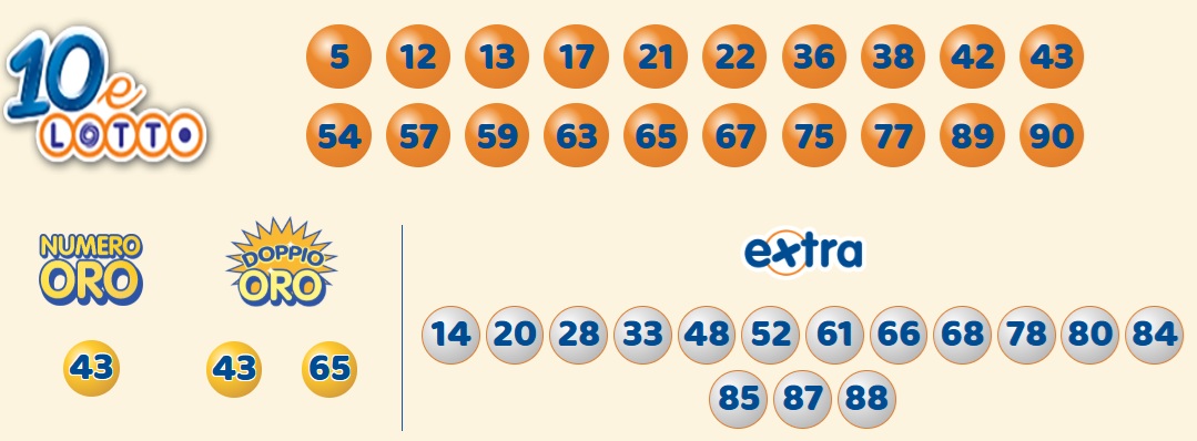 Estrazione 10elotto 17 ottobre 2025 | AGIMEG Estrazione 10elotto 17 ottobre 2025
