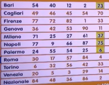 Estrazione Lotto sabato 4 ottobre 2025