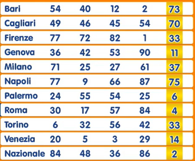 Estrazione Numero Oro sabato 4 ottobre 2025