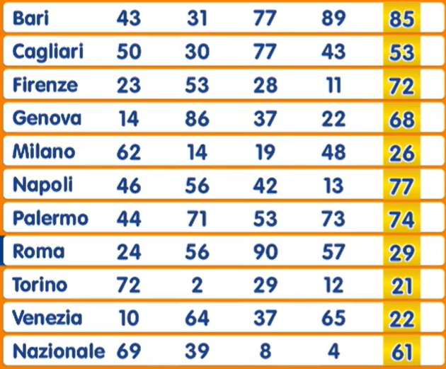 Estrazione Numero Oro venerdì 31 ottobre 2025