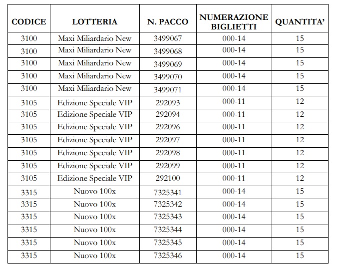 Furto Gratta e Vinci