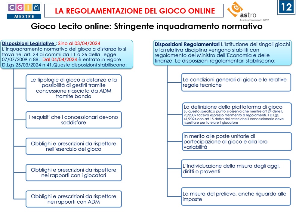GIOCO ONLINE CGIA MESTRE | AGIMEG GIOCO ONLINE CGIA MESTRE