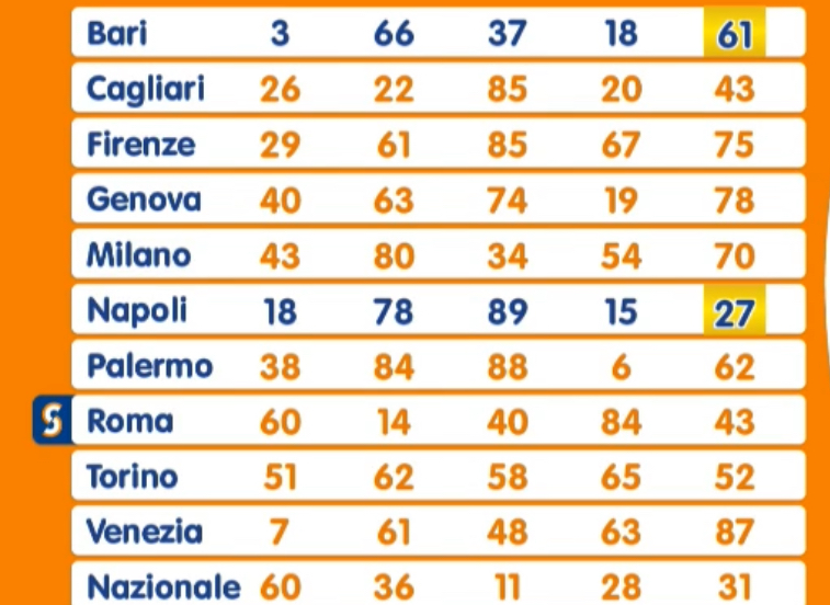 Estrazione Lotto giovedì 16 ottobre 2025 | AGIMEG Estrazione Lotto giovedì 16 ottobre 2025