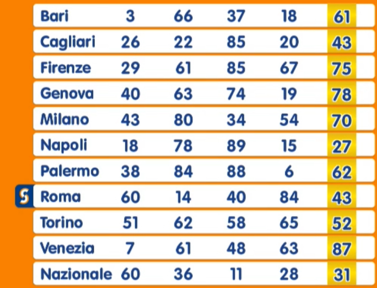 Estrazione Numero Oro giovedì 16 ottobre 2025 | AGIMEG Estrazione Numero Oro giovedì 16 ottobre 2025