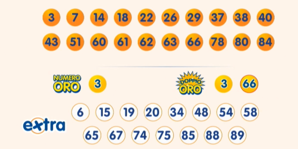 Estrazione 10eLotto giovedì 16 ottobre 2025 | AGIMEG Estrazione 10eLotto giovedì 16 ottobre 2025