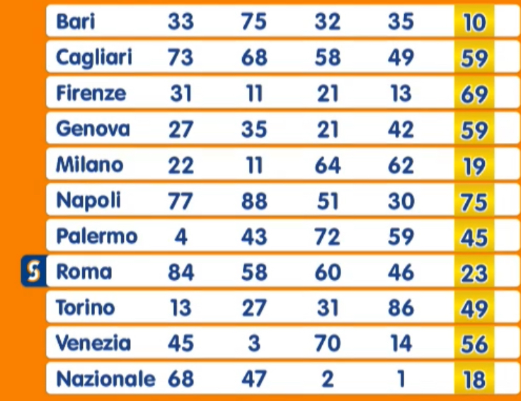 Estrazione Numero Oro venerdì 24 ottobre 2025