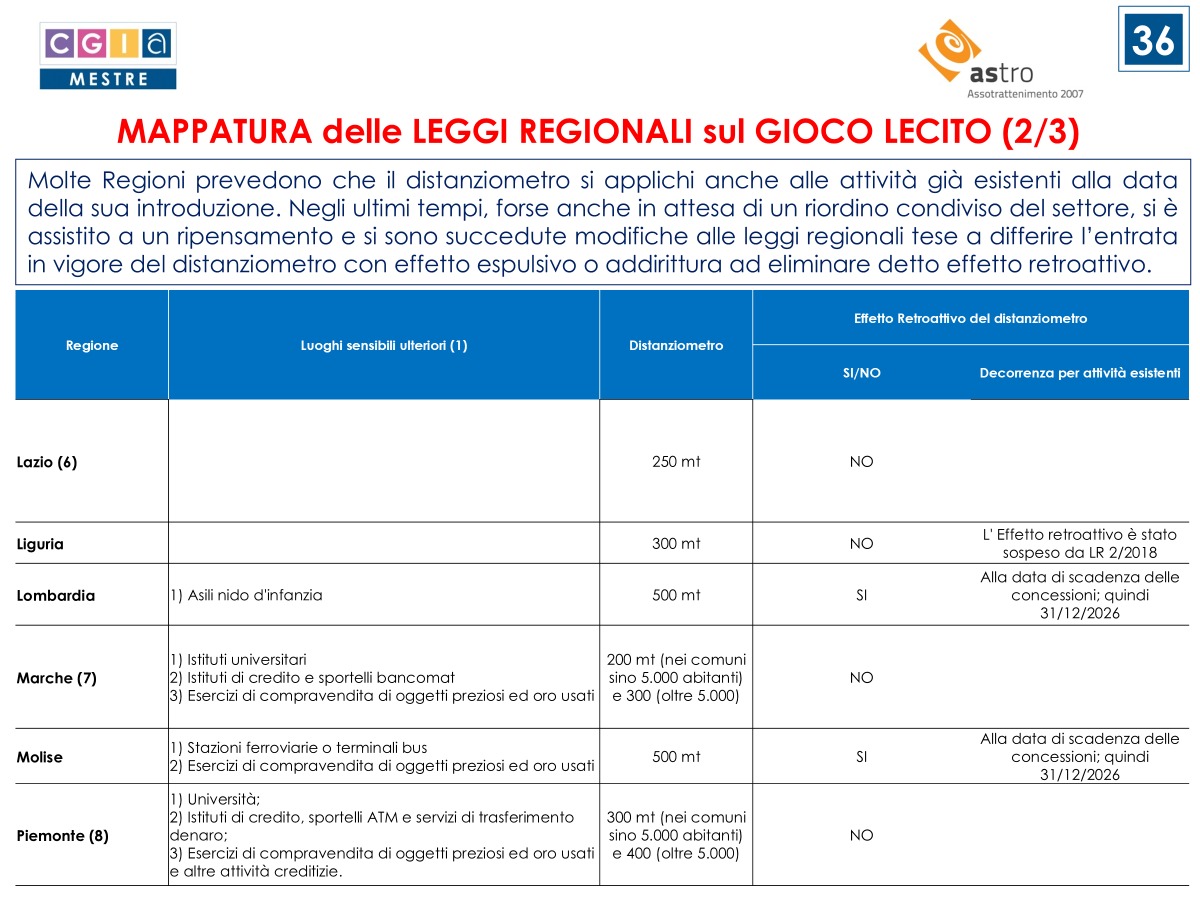 Mappatura leggi regionali gioco lecito CGIA Mestre 2 | AGIMEG Mappatura leggi regionali gioco lecito CGIA Mestre 2