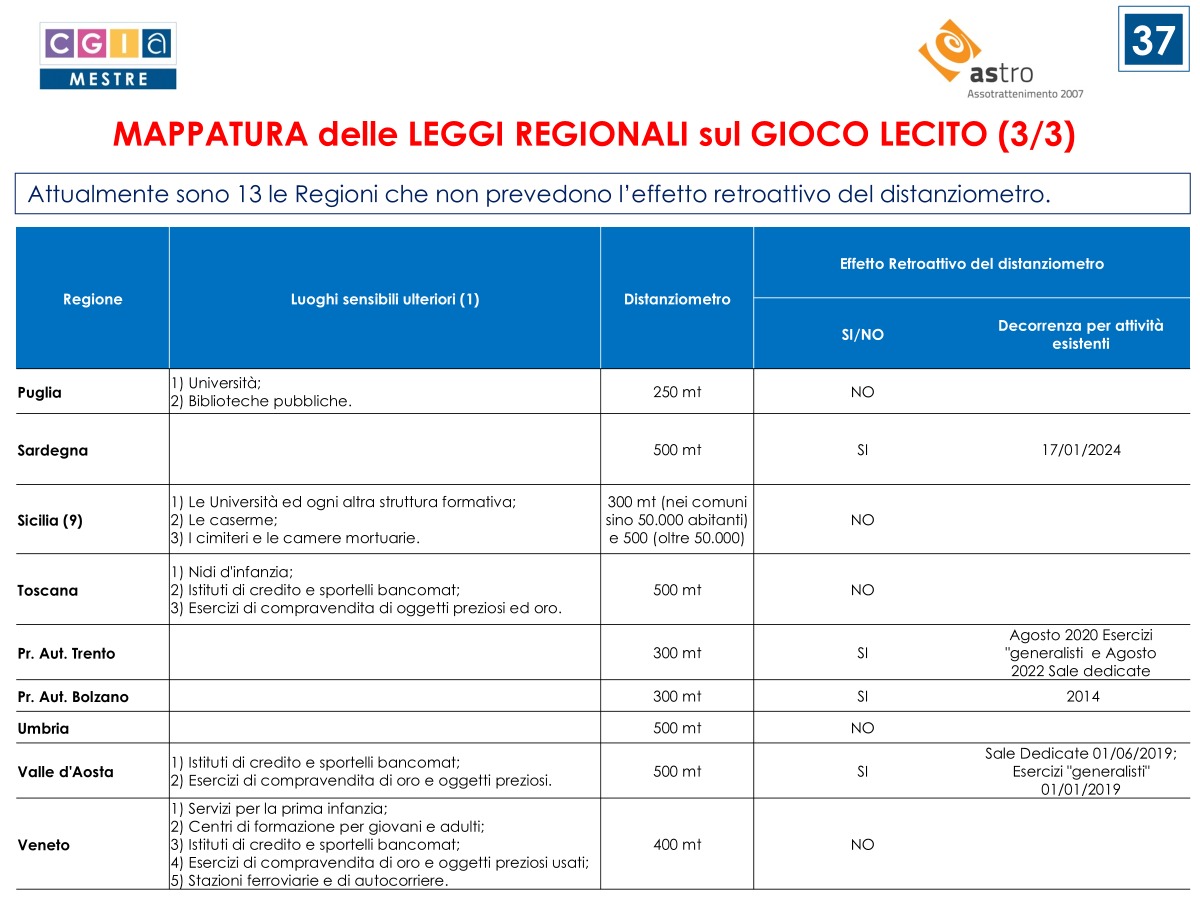 Mappatura leggi regionali gioco lecito CGIA Mestre 3 | AGIMEG Mappatura leggi regionali gioco lecito CGIA Mestre 3