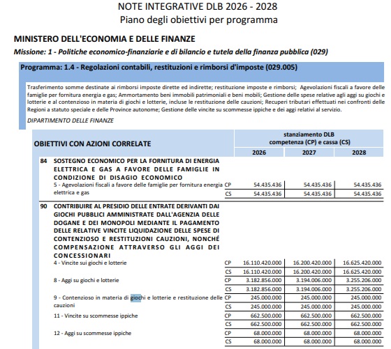 Tabella Mef Legge Bilancio | AGIMEG