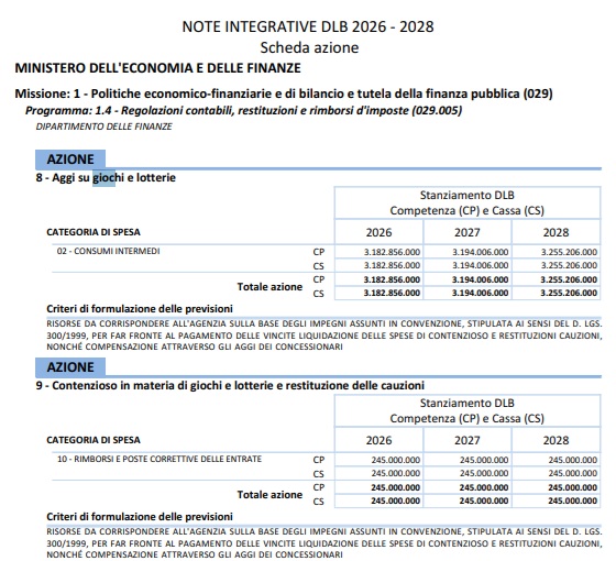 aggi giochi | AGIMEG
