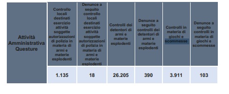 attività criminalità 2023 | AGIMEG