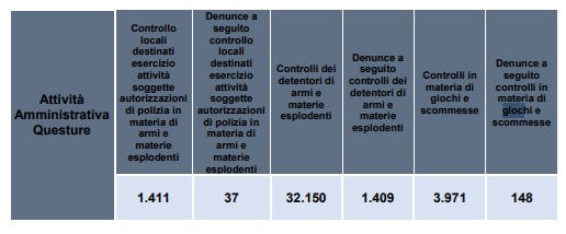 attività gioco scommesse | AGIMEG