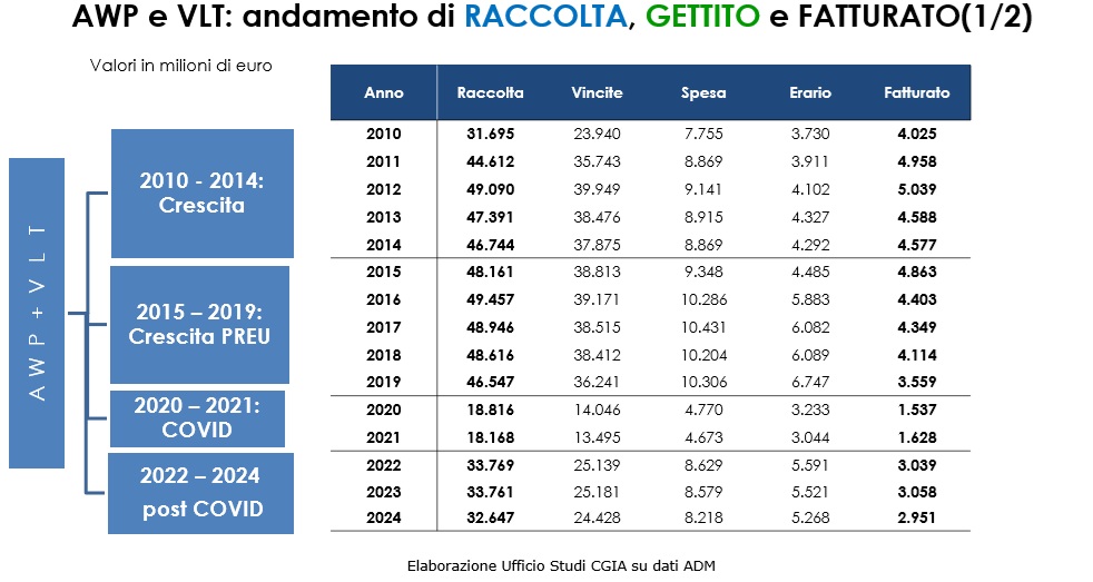 awp e vlt CGIA MESTRE | AGIMEG awp e vlt CGIA MESTRE
