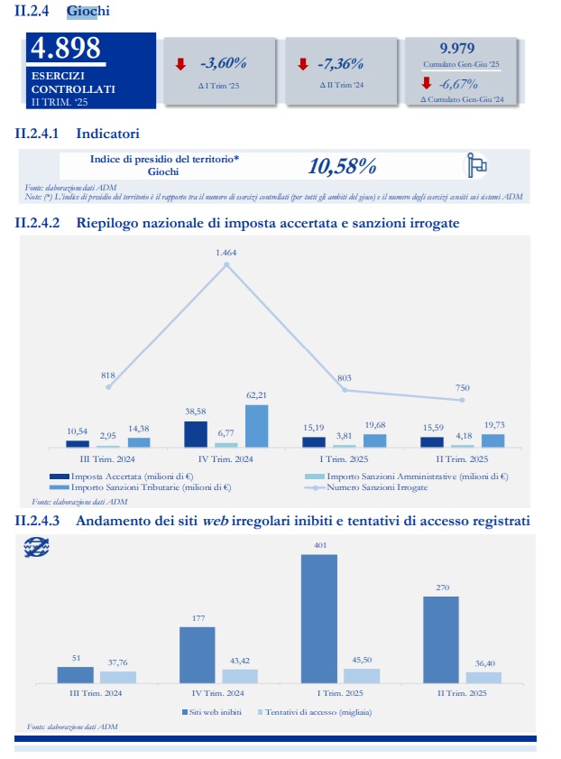 controlli giochi | AGIMEG