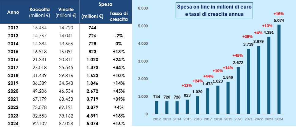 crescita online CGIA MESTRE | AGIMEG crescita online CGIA MESTRE
