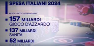 dati gioco tg1 | AGIMEG