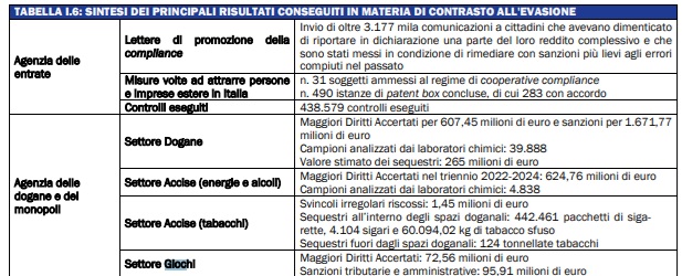 dati mef | AGIMEG dati mef