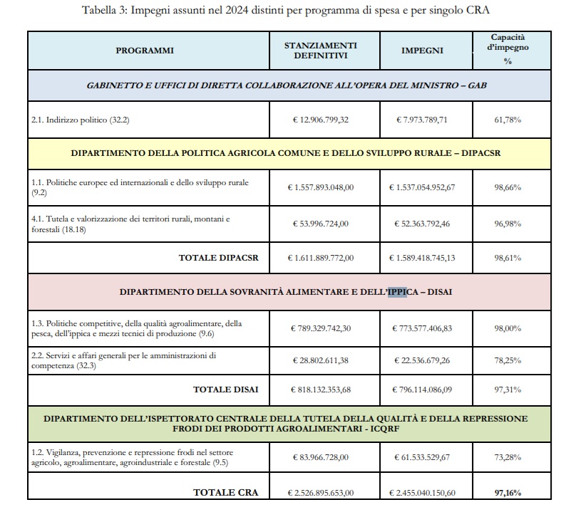 dipartimento ippica masaf | AGIMEG