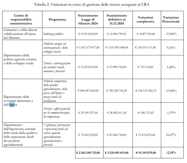 dipartimento ippica | AGIMEG