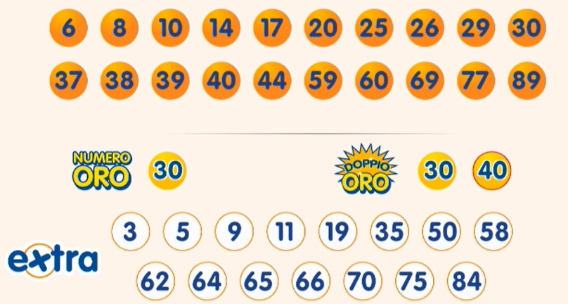 estrazione 10elotto 2 ottobre 2025